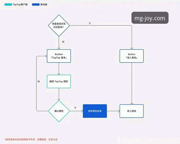 MG游戏平台官方下载与安装全流程操作教程