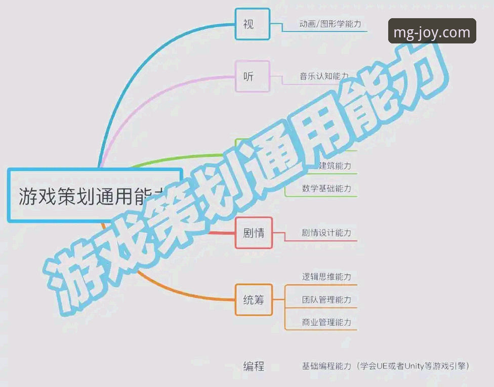 MG游戏网页版使用指南详解 · 从入门到精通的创新玩法探索